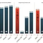 DBRX: La Nueva Red Neuronal que Supera a Grok de Elon Musk